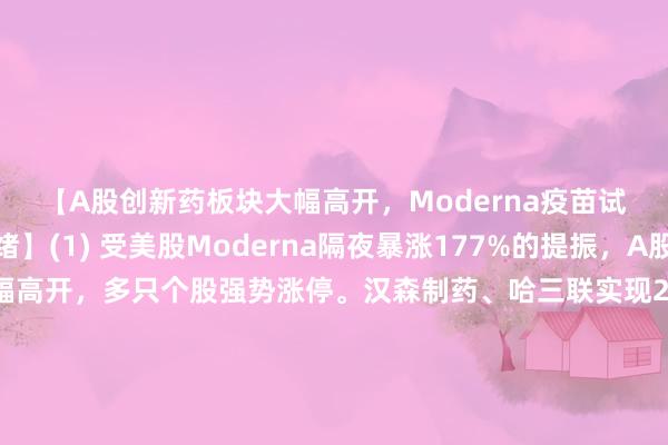 【A股创新药板块大幅高开，Moderna疫苗试验成功引爆市场情绪】(1) 受美股Moderna隔夜暴涨177%的提振，A股创新药板块今日大幅高开，多只个股强势涨停。汉森制药、哈三联实现2连板，海欣股份、中关村、莱美药业、沃森生物、键凯科技、双鹭药业、康辰药业、悦康药业等涨停。(2) 龙头股表现突出，三元基因涨超20%，智飞生物、石药创新涨超15%，新开源、安科生物、康泰生物涨超10%。(3) 消息